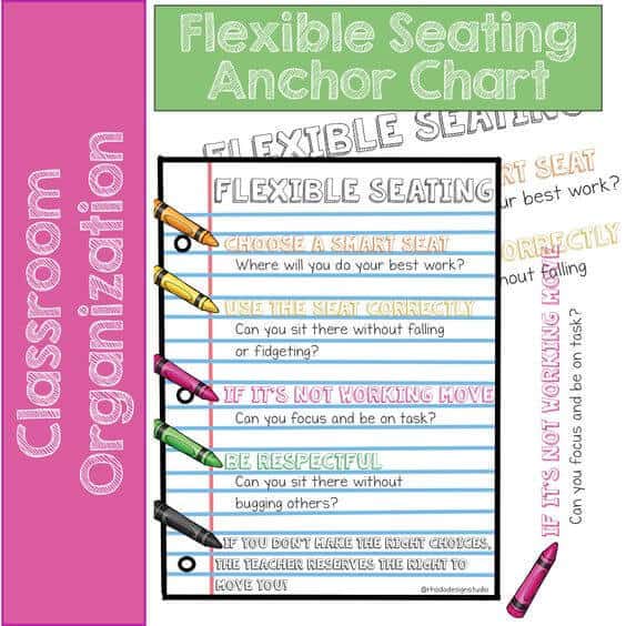 Do you have a flexible seating classroom this year? This anchor chart will help you go over the expectations you have for your students and their seat choices. It can be printed in various sizes (a link to instructions for poster and mini printing is provided). I also broke it up into elements so you can print them large, cut them out, and tape or glue them to actual anchor chart paper if you prefer 