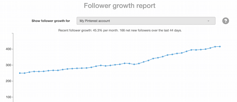 How I Increased My Pinterest Followers by 44% in the past 6 weeks. Click to read more!