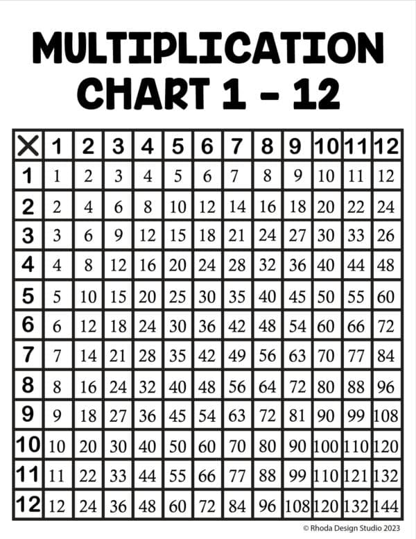 Charts on multiplication. Black and white reference poster for multiplication facts 1-12.