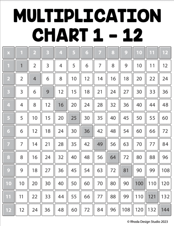 standard-multiplication-chart-black-white-shaded