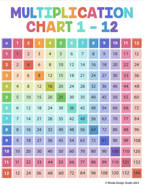 standard-multiplication-chart-color-2