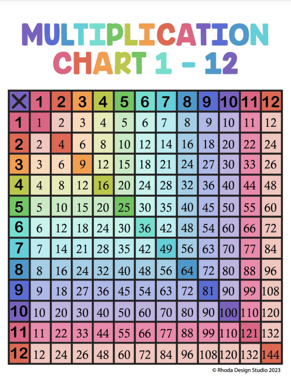 standard-multiplication-chart-color