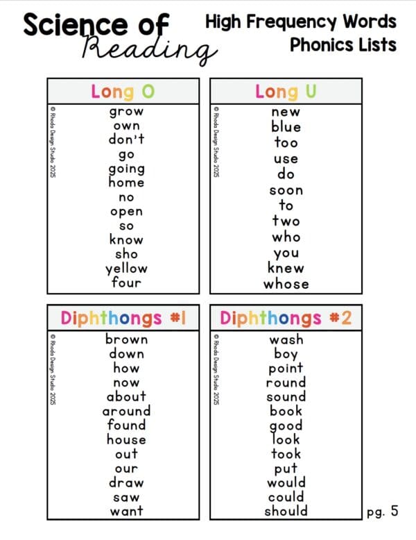 Simplify your phonics lessons with this ready-to-use list of high-frequency words. Perfect for building fluency, word work, or daily reading practice in the classroom or at home.