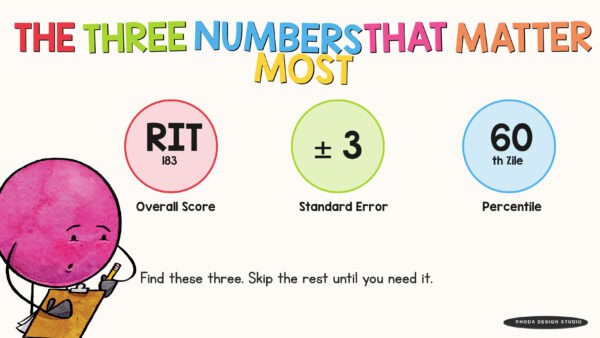 Three numbers K-5 teachers need from a NWEA MAP report: RIT score, standard error, and percentile