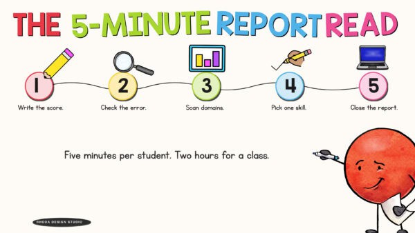 Five minute workflow for K-5 teachers to read a NWEA MAP student report