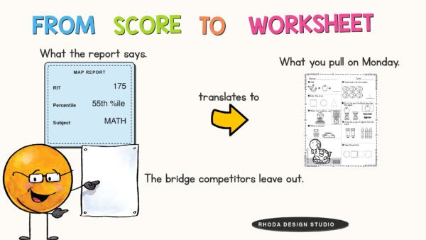 How K-5 teachers translate RIT scores from the MAP report into specific practice worksheets