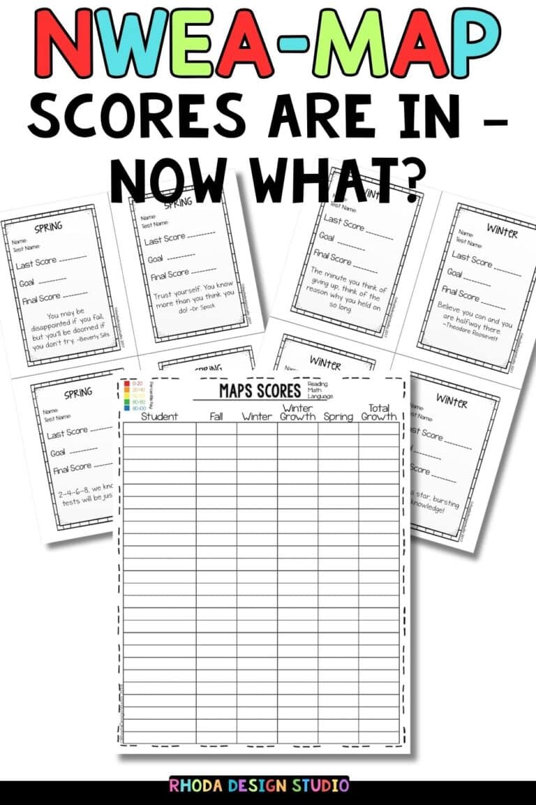 The data is in and you don't know where to start. Three groups, two weeks, one tracker. A no-fluff plan to turn RIT scores into running small groups for K-5 teachers. Free download on the post.