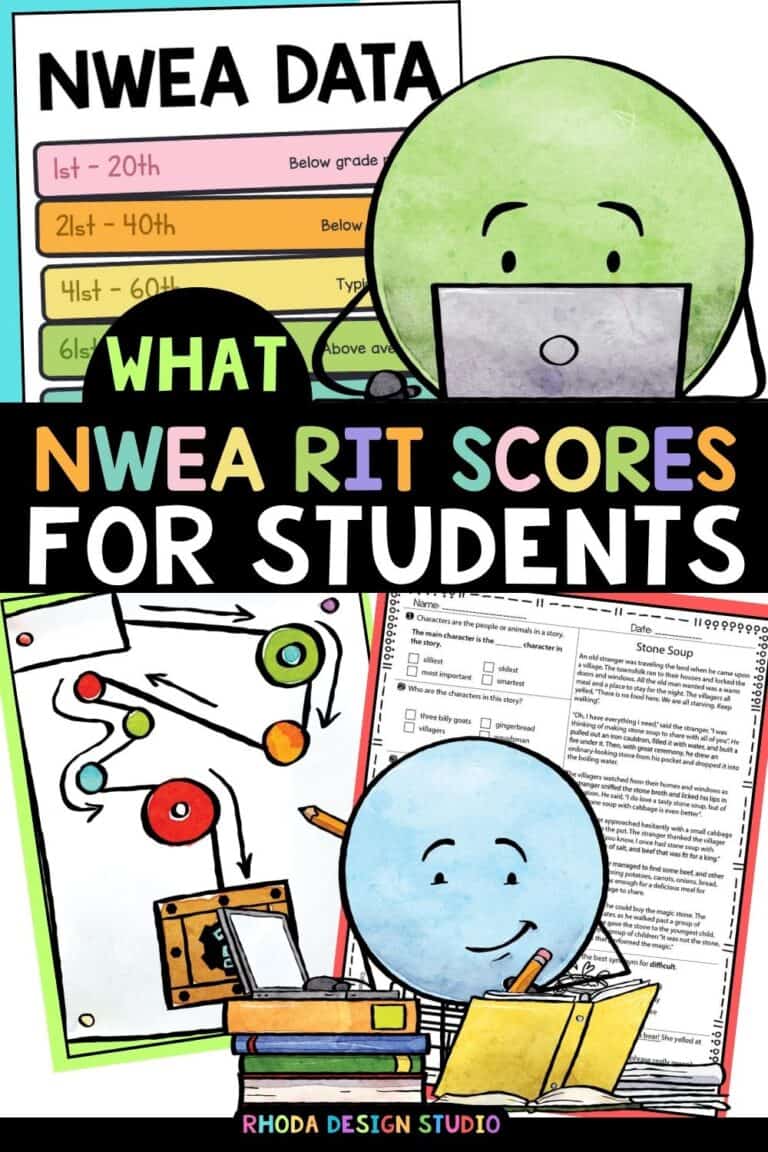 Five percentile bands explained for K-5 parents reading a NWEA MAP report