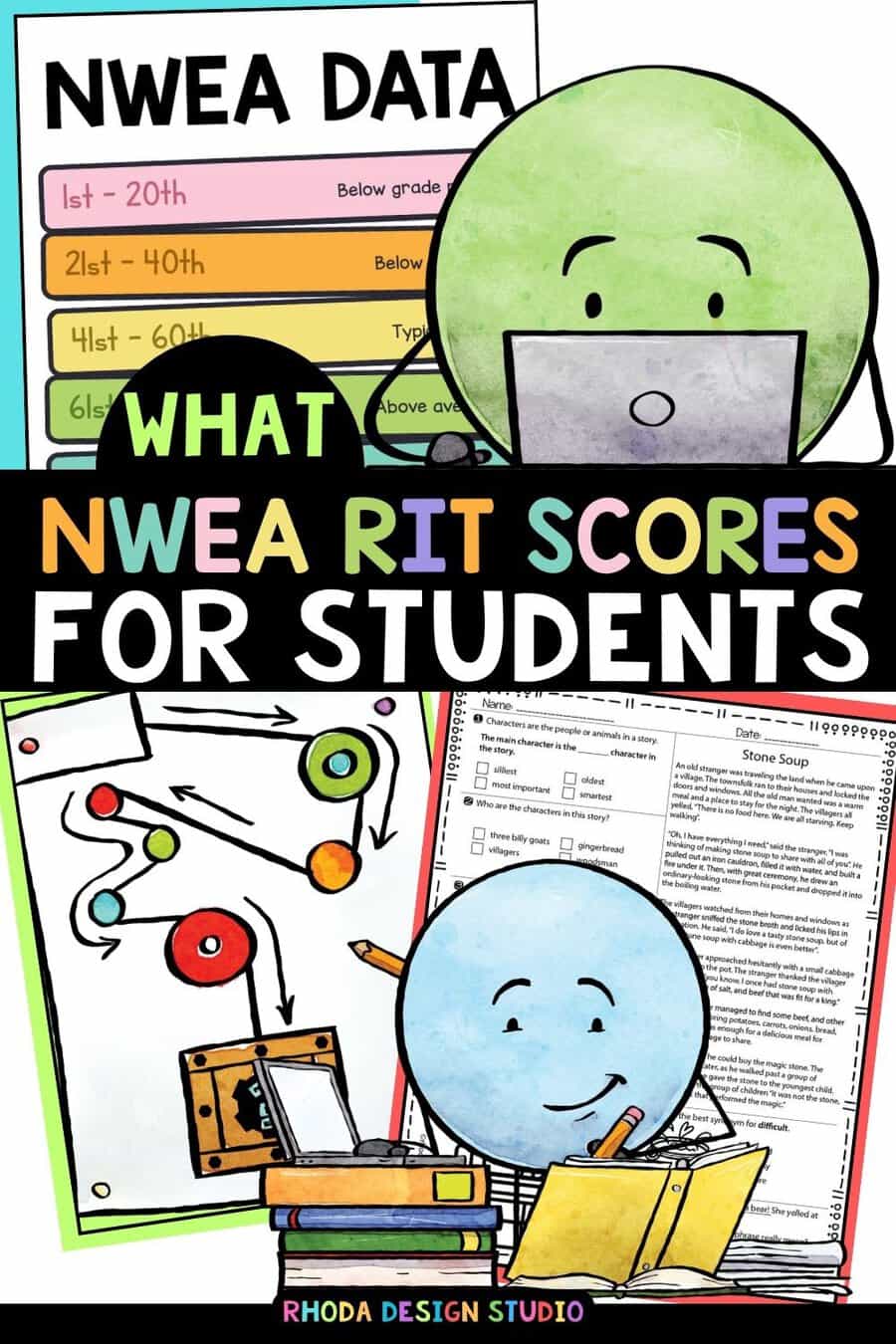 Five percentile bands explained for K-5 parents reading a NWEA MAP report