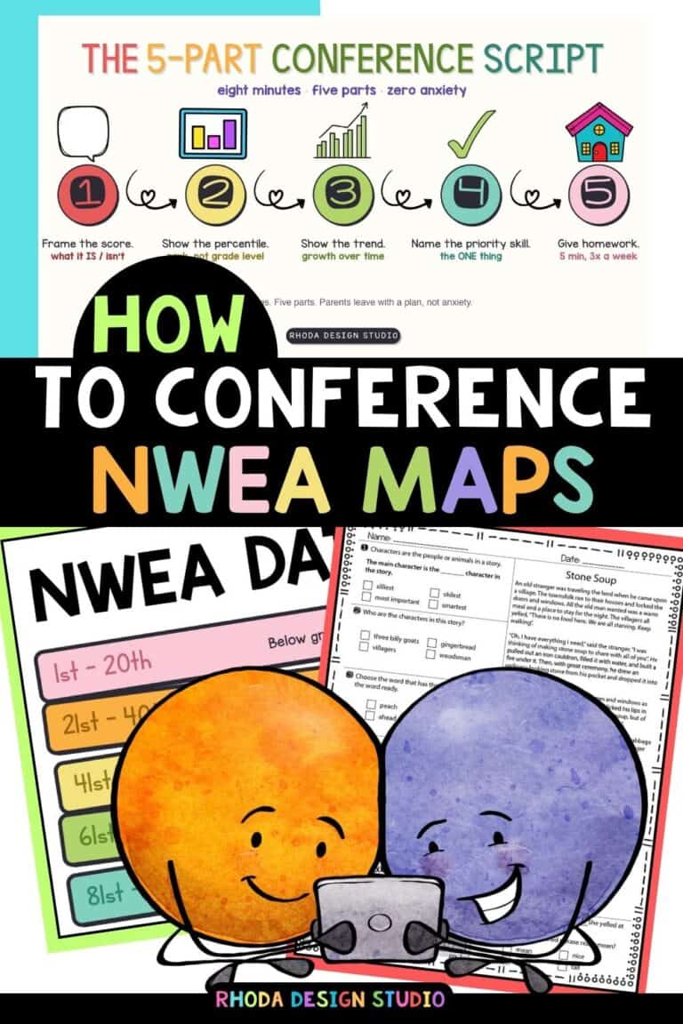Five part script for K-5 teachers explaining MAP scores at parent conferences