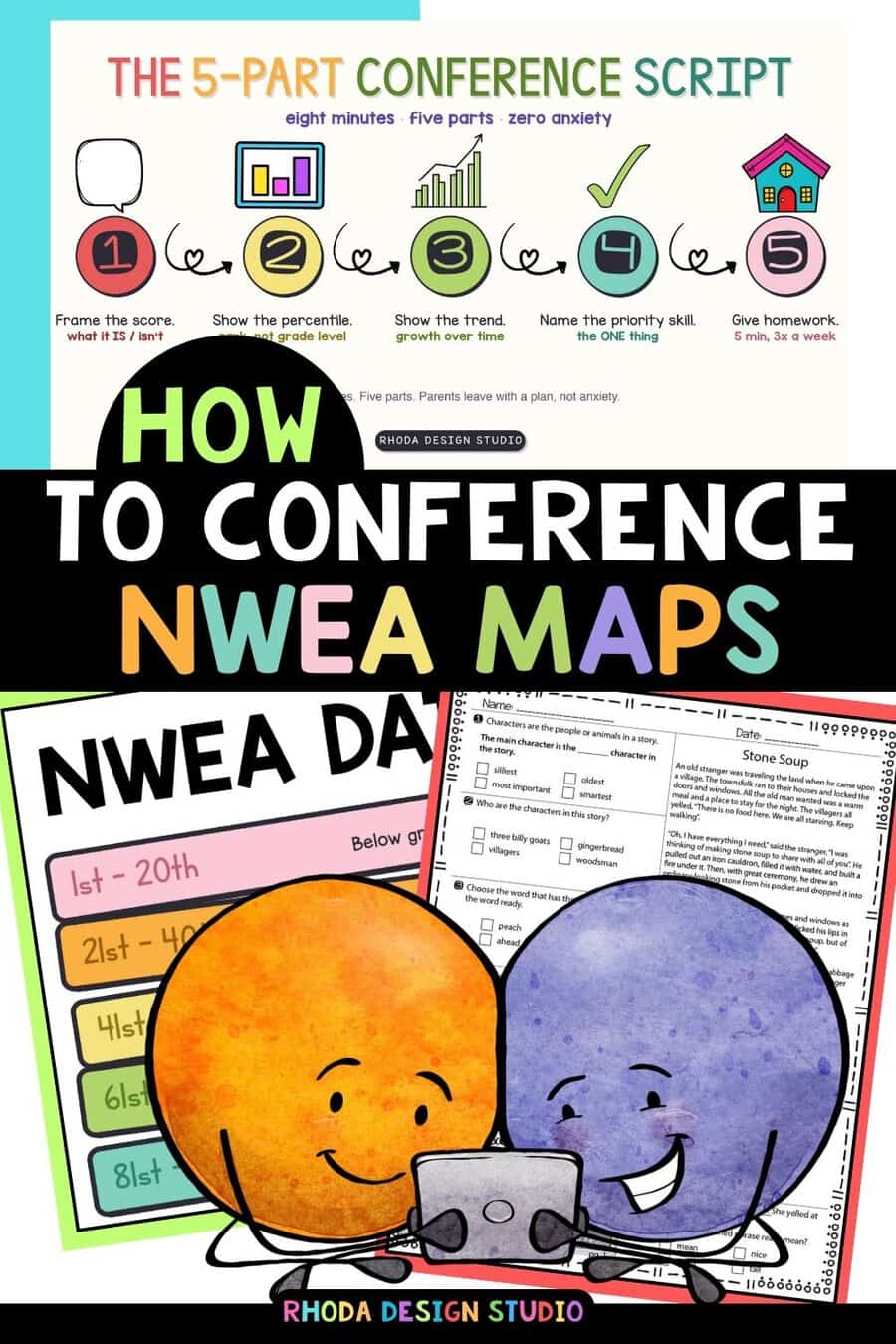 Five part script for K-5 teachers explaining MAP scores at parent conferences