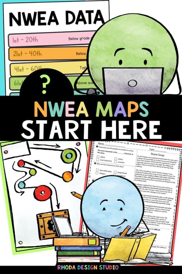 Five percentile bands explained for K-5 parents reading a NWEA MAP report